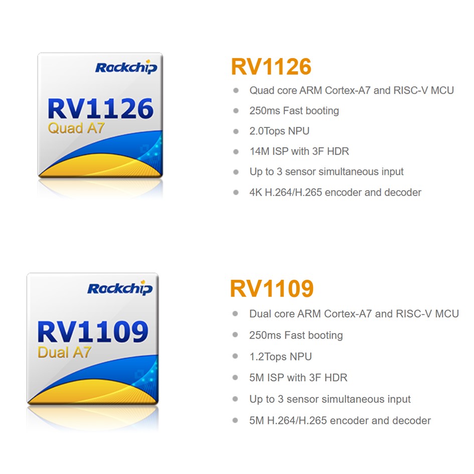 RV1126/ RV1109 En högpresterande AI vision-processor SoC för IPC