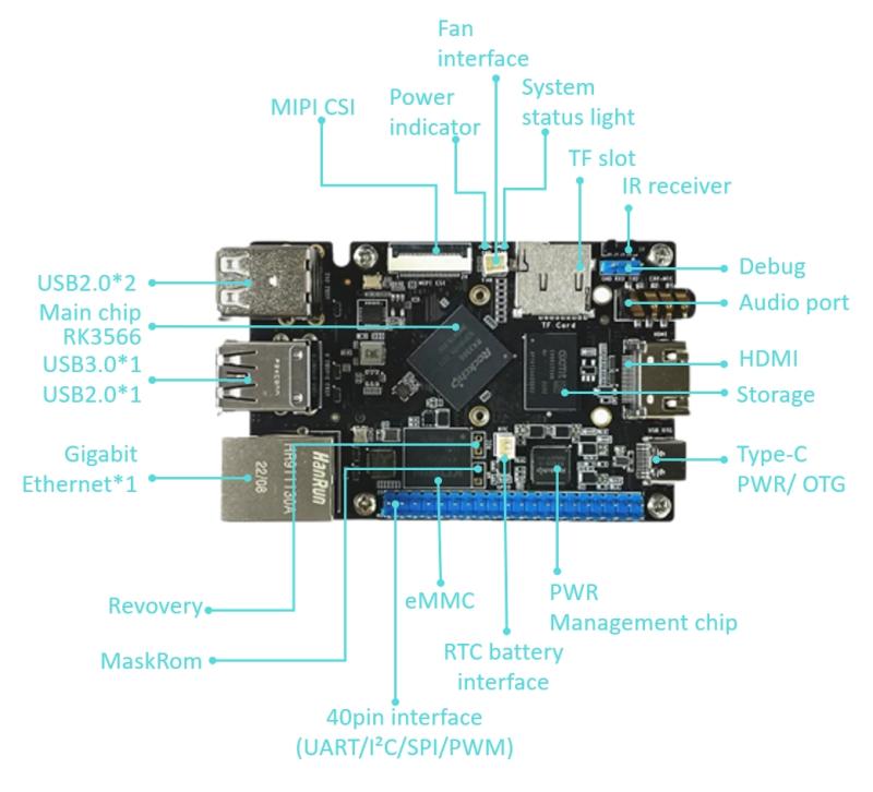 En högpresterande lösning för Raspberry Pi Benchmarking-RK3566 SBC Single Board Computer