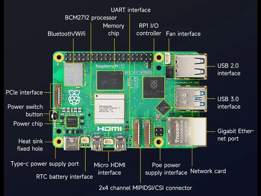 Vilka är skillnaderna mellan RK3588 SBC och Raspberry Pi 5?