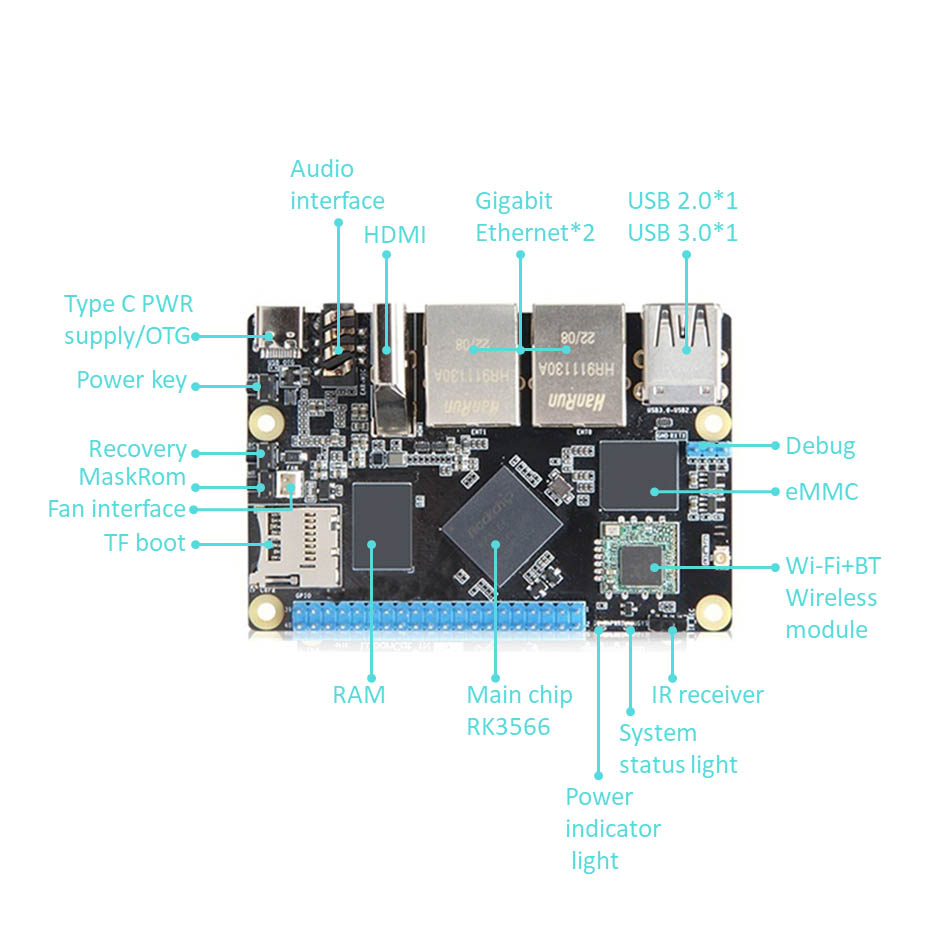 Rockchip RK3566 Arm Enkelkortsdator med Gigabit